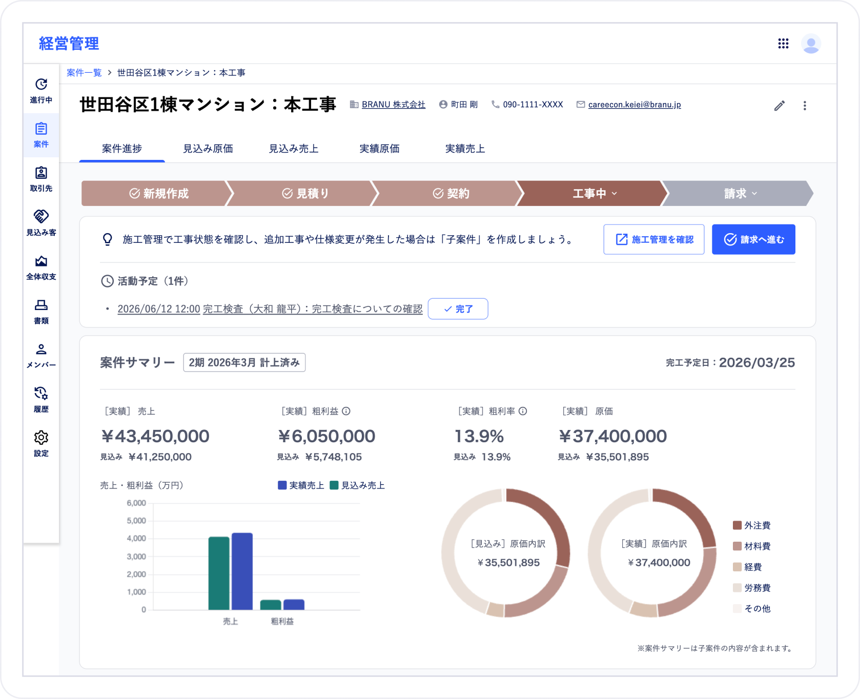 案件単位の収支ダッシュボード