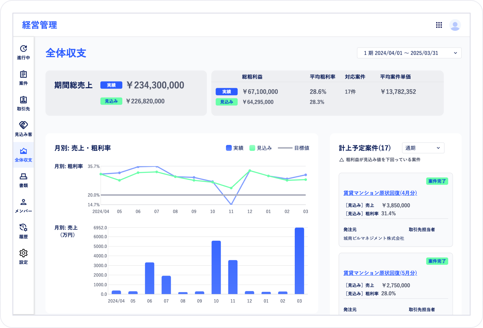 CAREECON Plusの経営管理機能